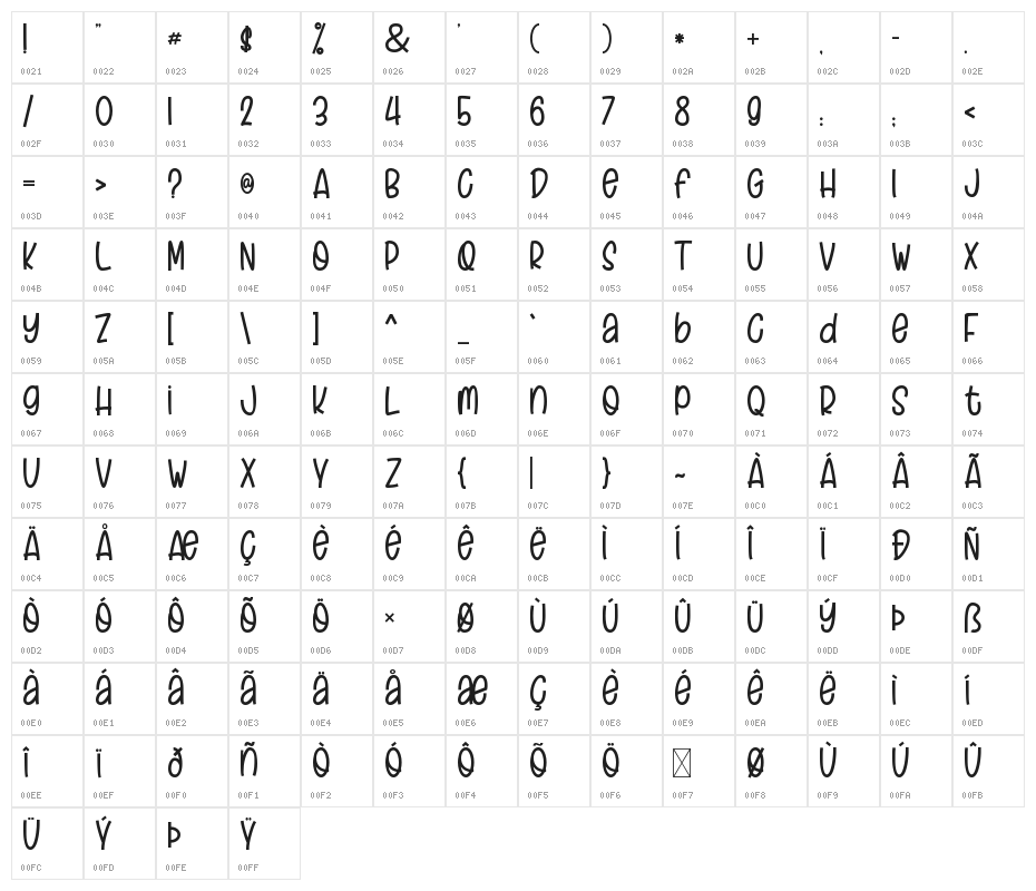 Craft Holic Character Map