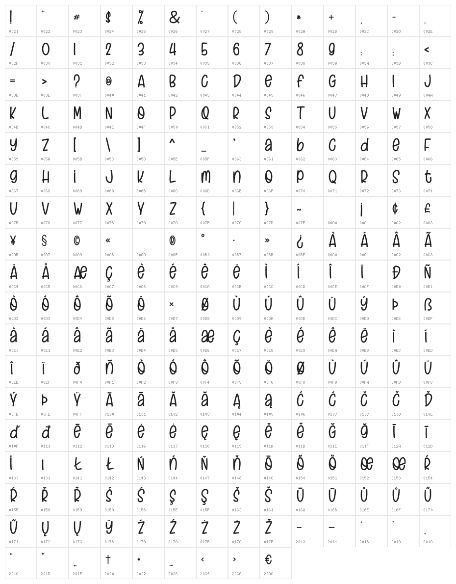 Craft Holic Character Map