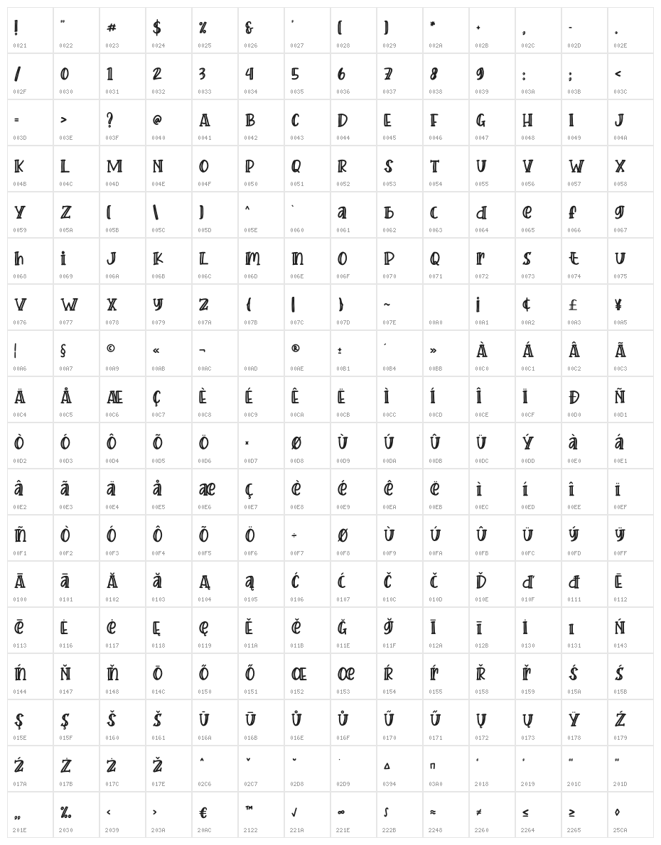 Crafter Character Map