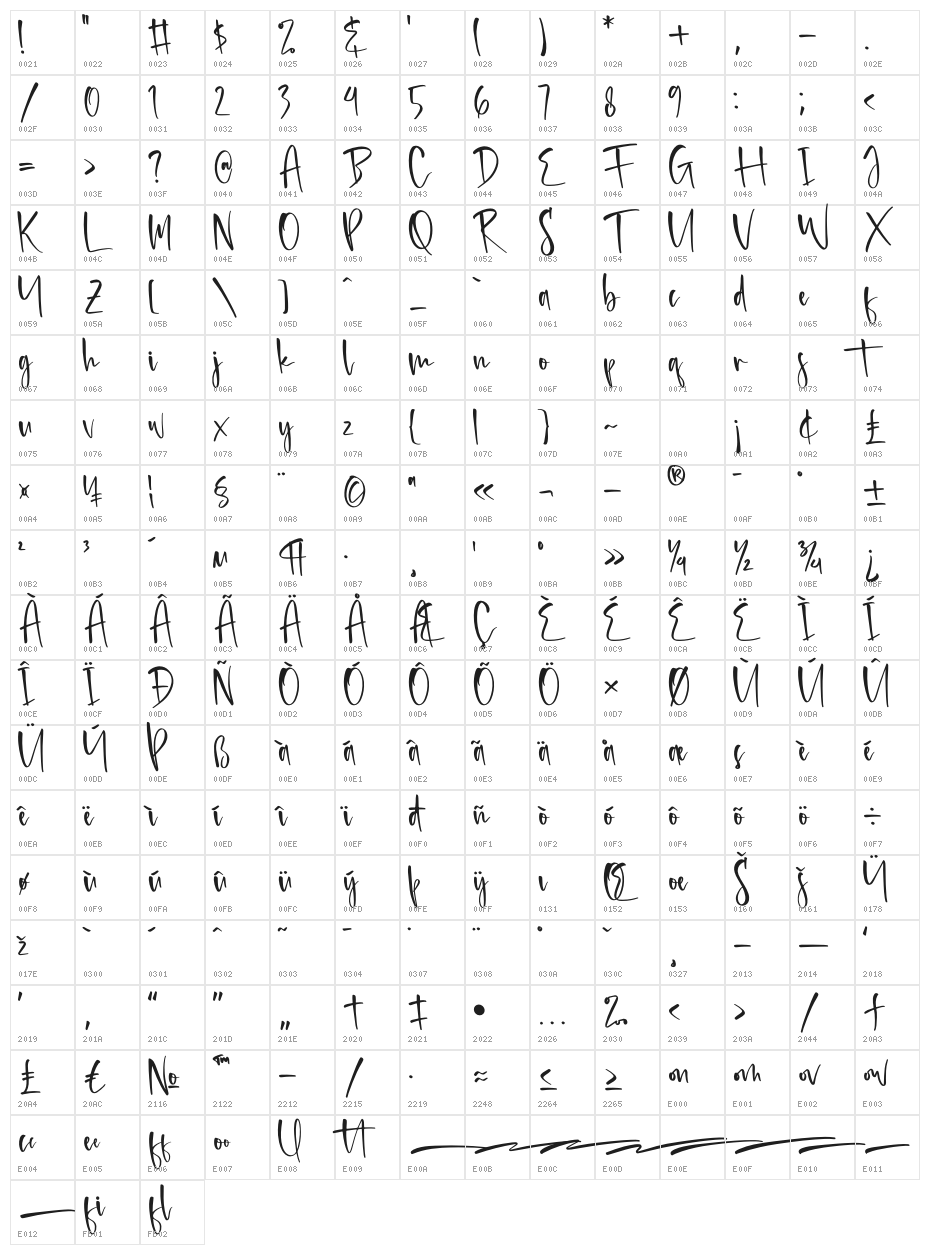 Crafterdam Character Map