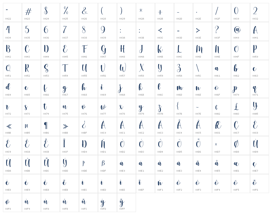 Crafting1 Character Map