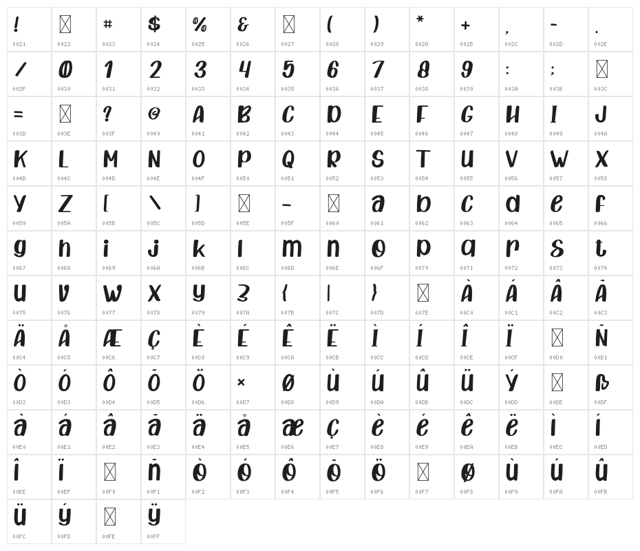 CraftingIslandRegular Character Map