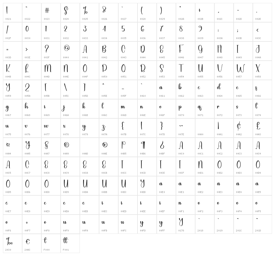 Crafting Character Map
