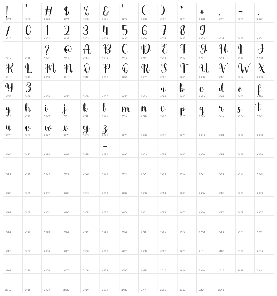 Craftinga Character Map