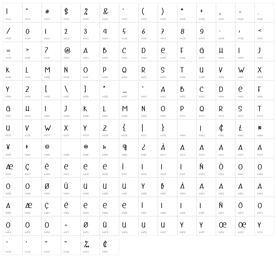 Crafts Character Map