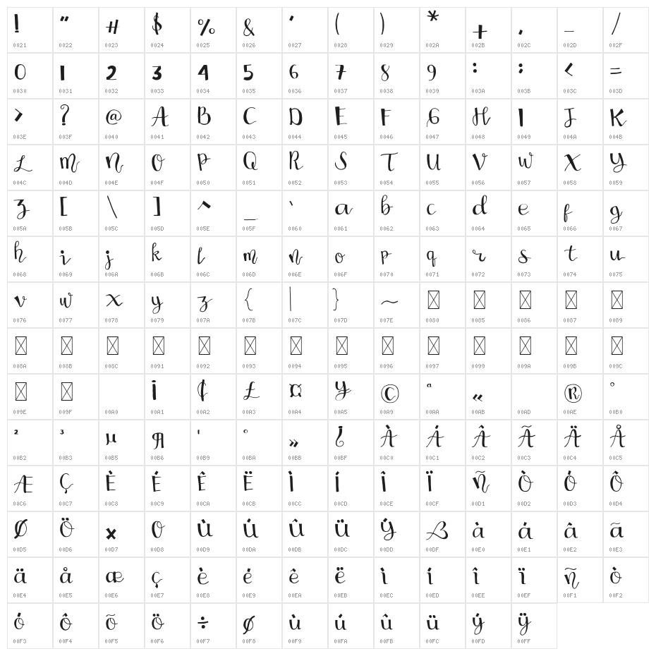 Craftsman Work Character Map