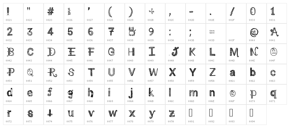 Crafty Copycat Character Map