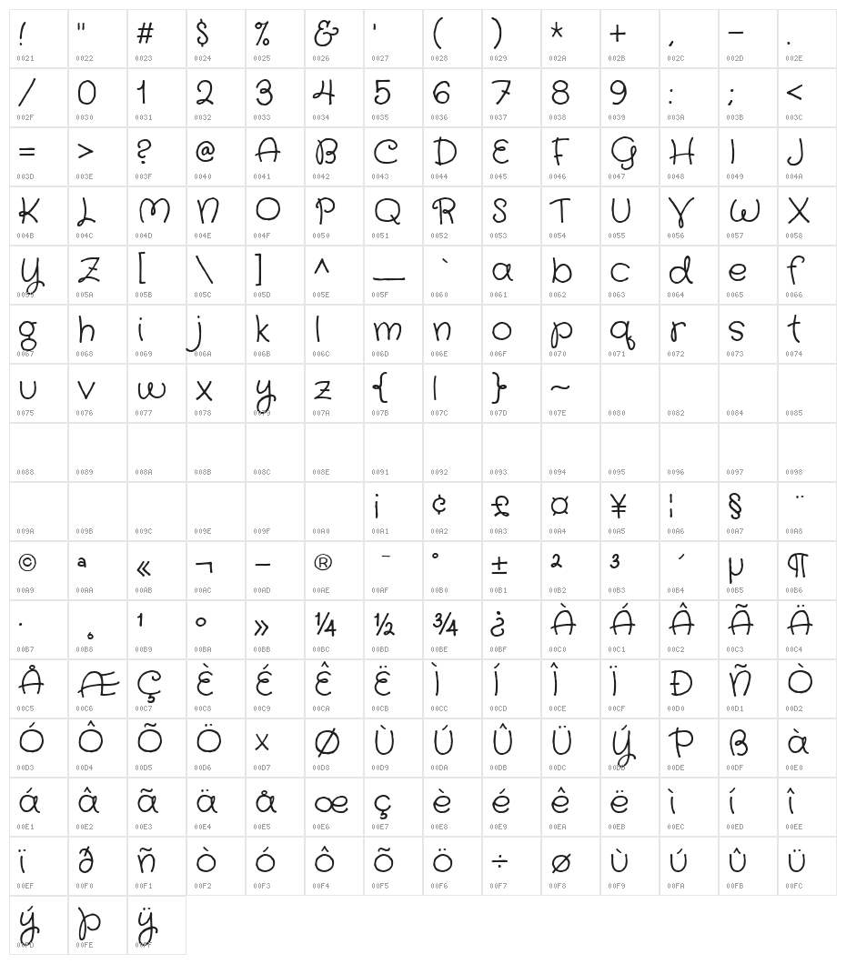 Crafty Girls Character Map