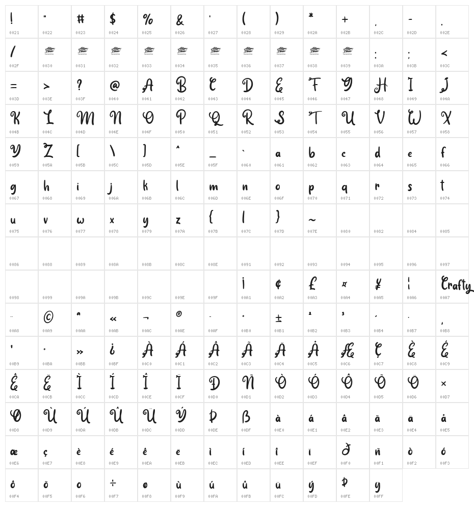 Crafty Saturday - Personal Use Character Map