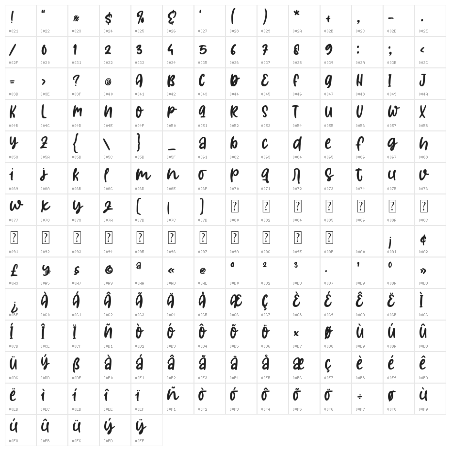 Craftypreneur Character Map