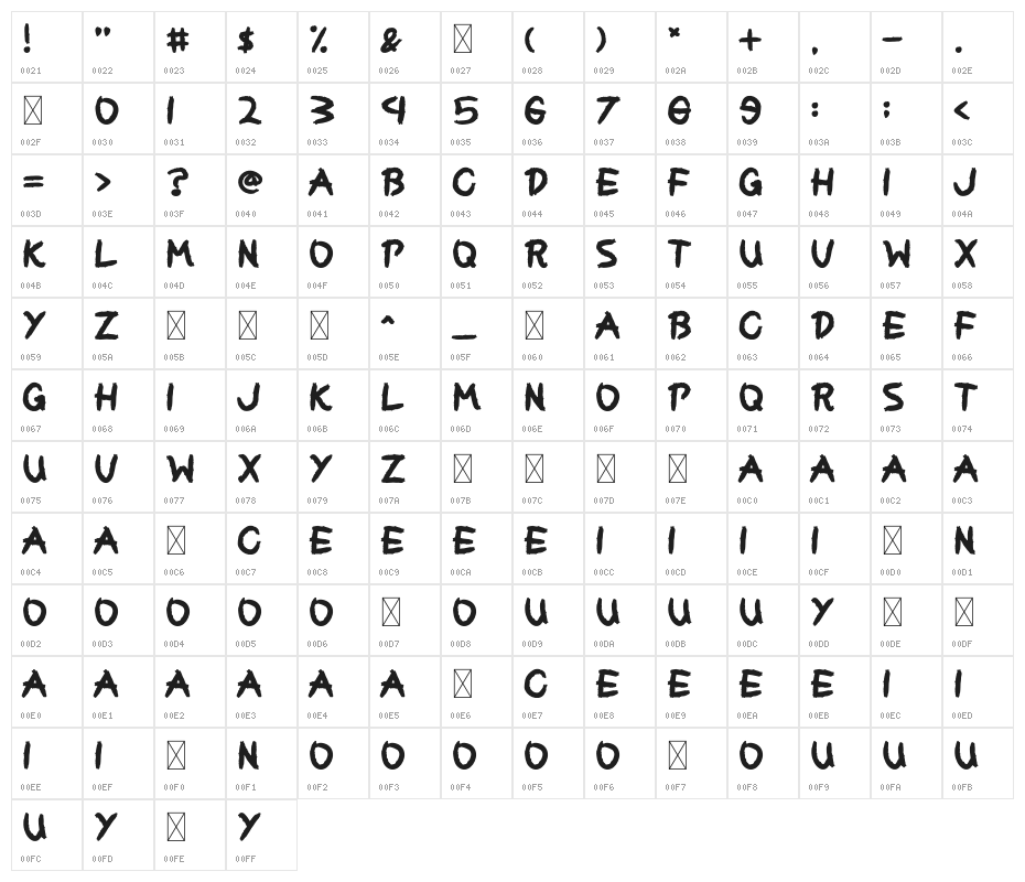 Craiyound Character Map