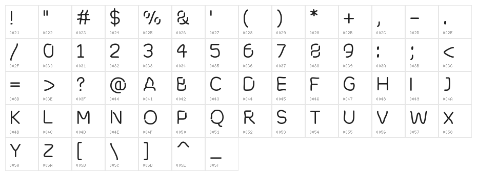 Cranberry Blues Character Map