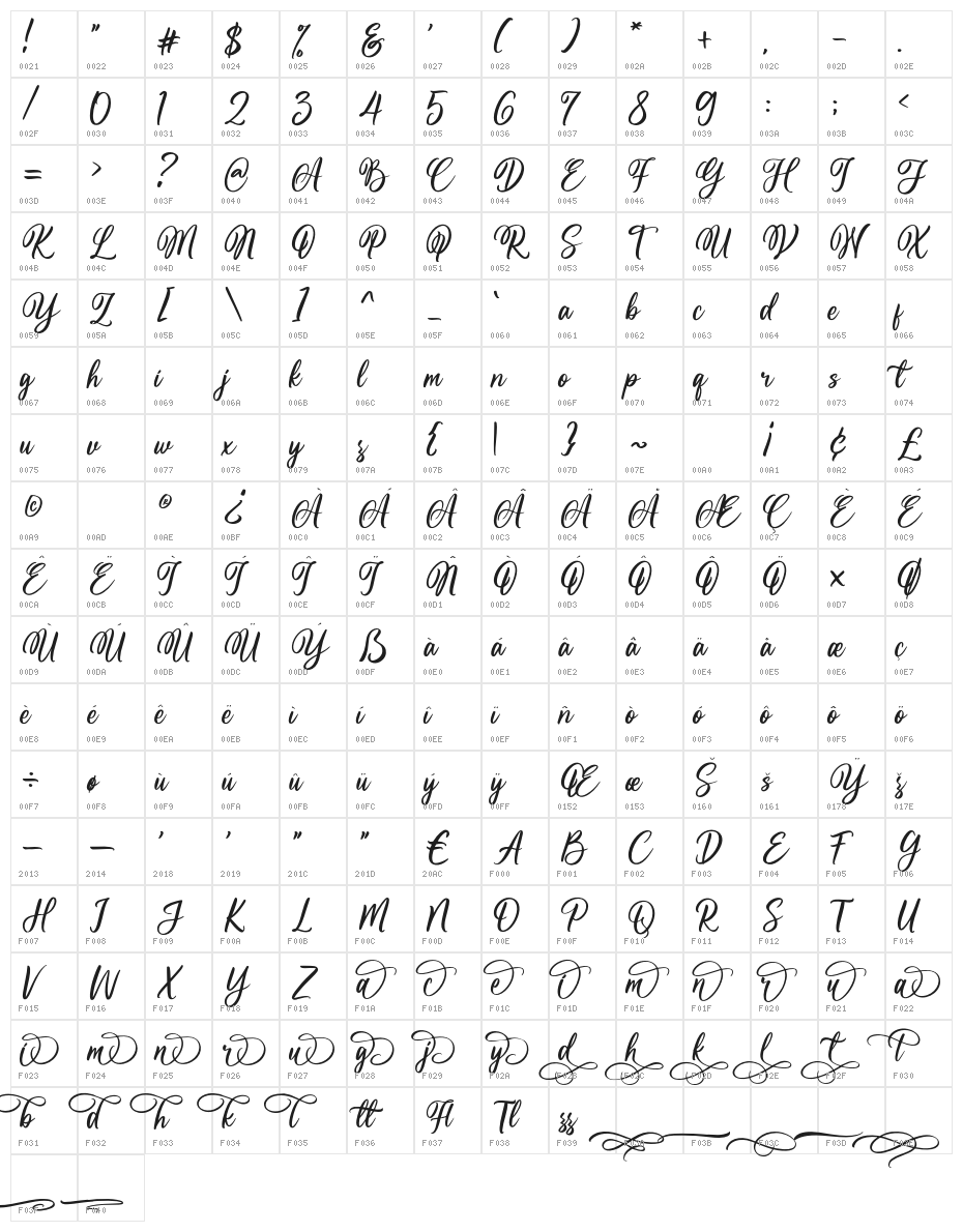 Cranberry Character Map