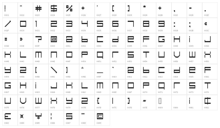 Cranolli Character Map