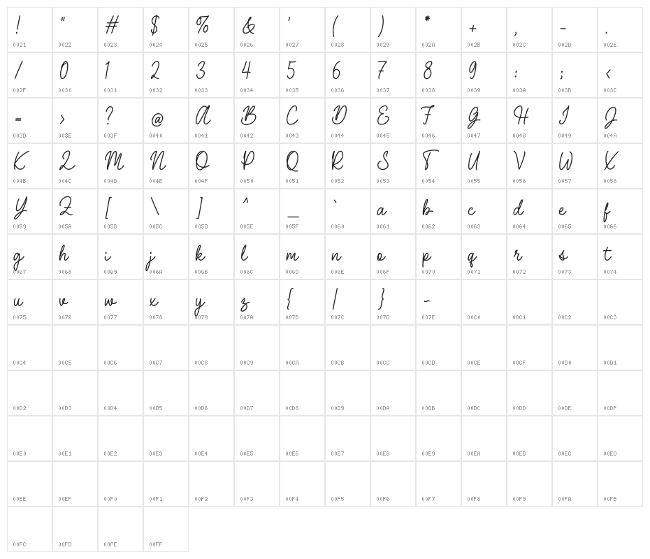 Cranslime Character Map
