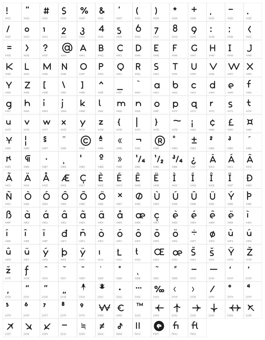 Crapaud-gros Character Map