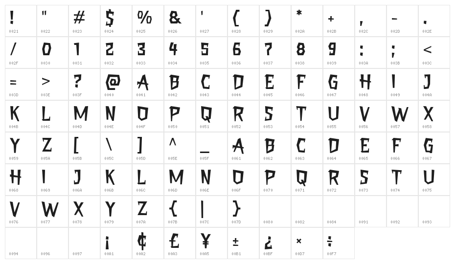 Crapes Demo Character Map