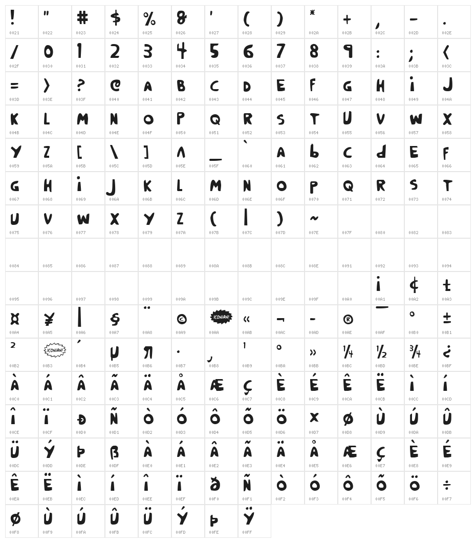 Crappity-Crap-Crap Cond Character Map