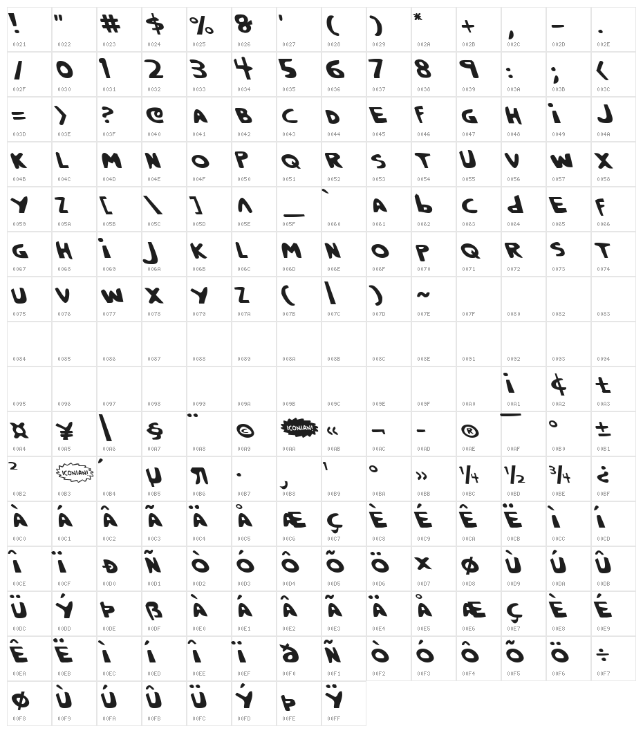 Crappity-Crap-Crap Leftalic Character Map