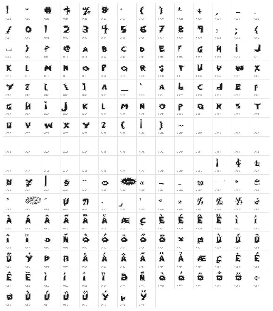 Crappity-Crap-Crap Pro Character Map