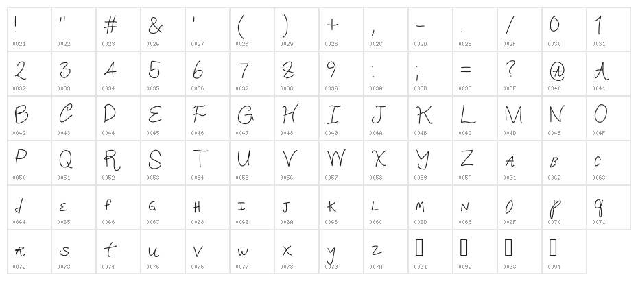 Crappy Font Character Map