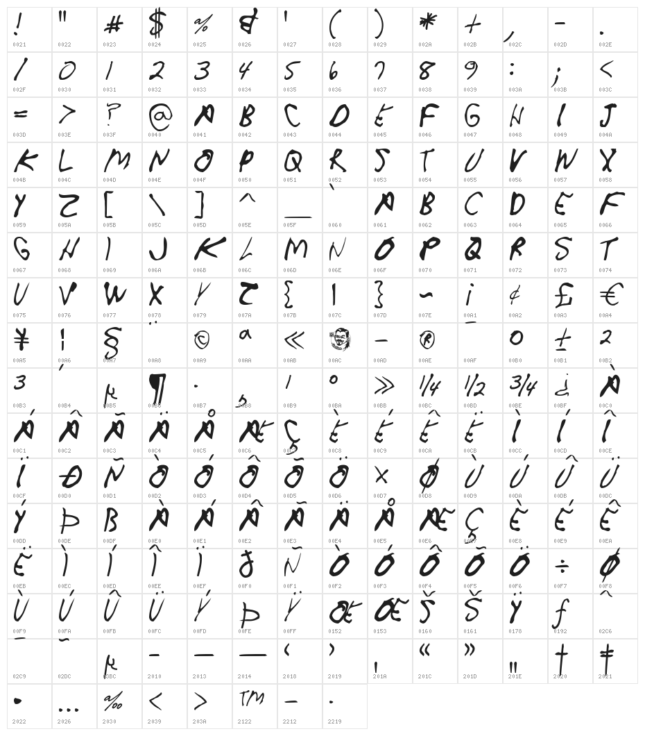CrappyDanAllCaps Character Map