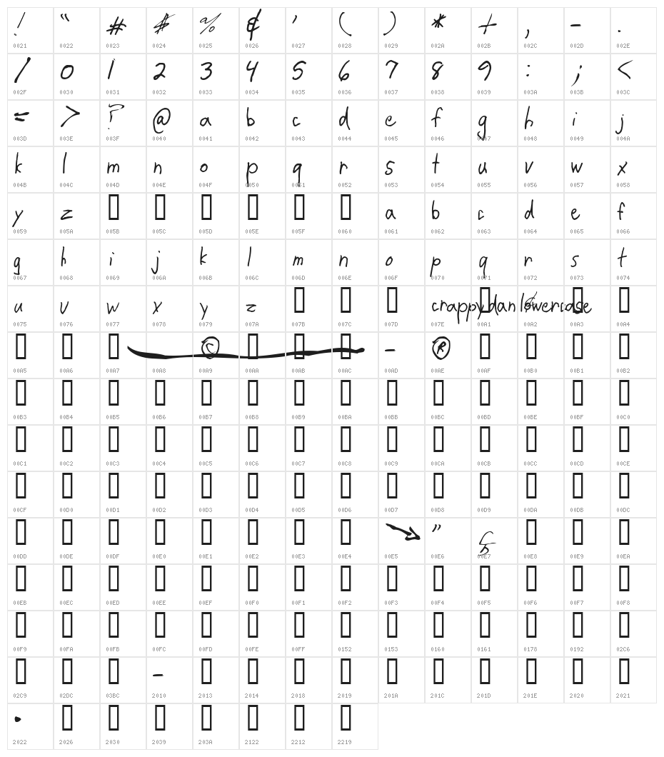CrappyDanLowercase Character Map