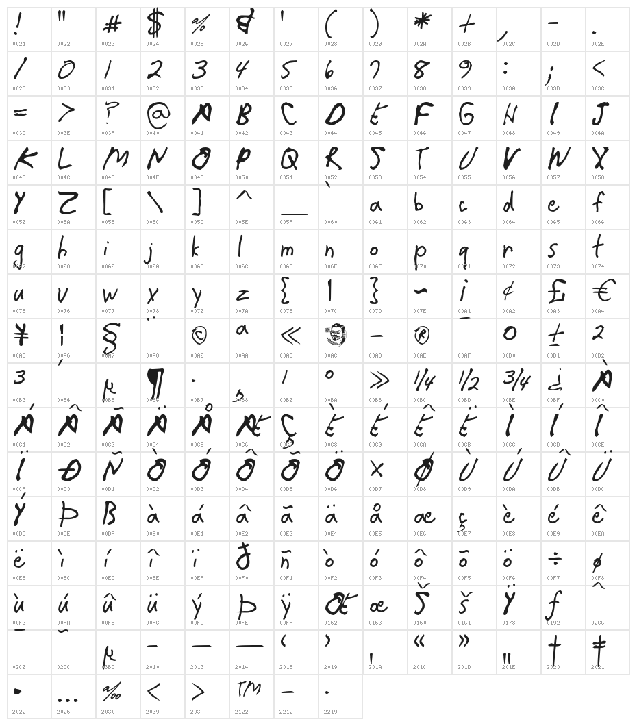 CrappyDan Character Map