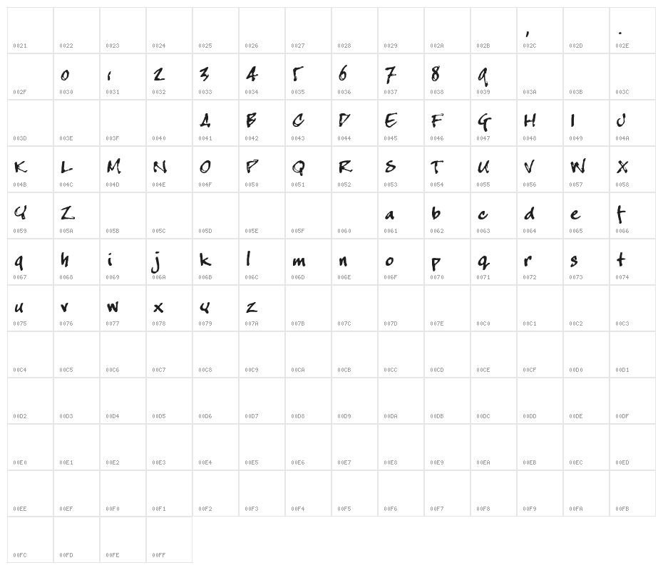 CrappyJoe Character Map