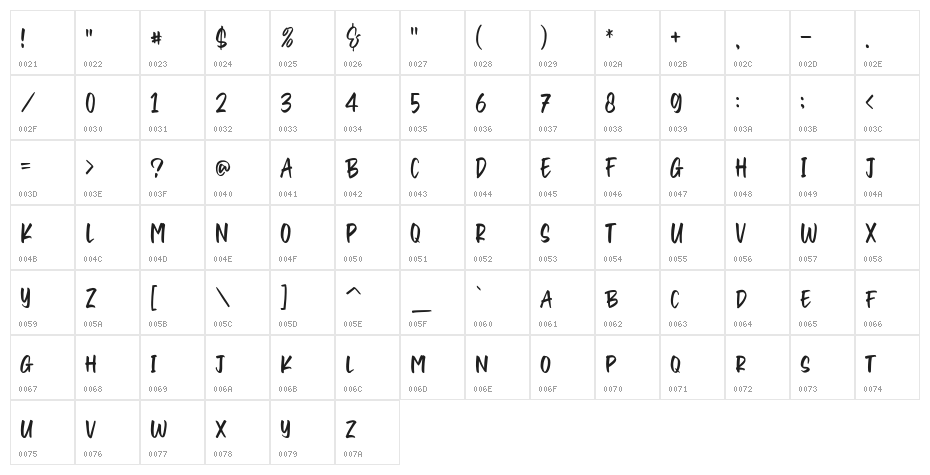Craptons Character Map