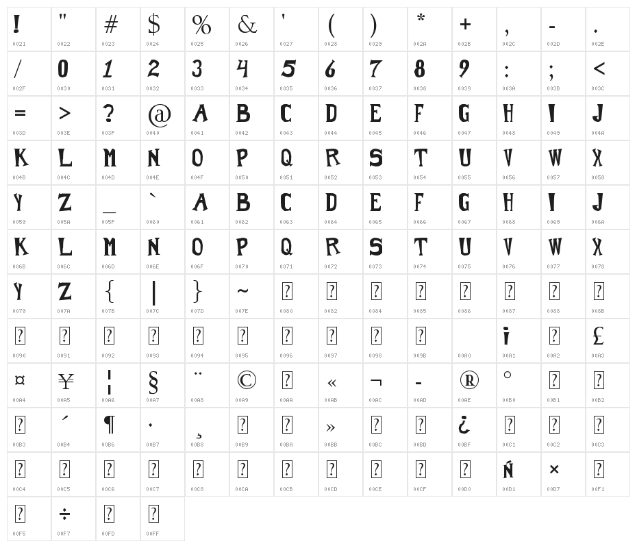 Crash Crash Character Map