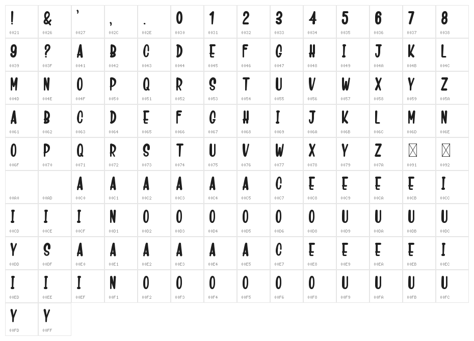 Crash Mounty Character Map