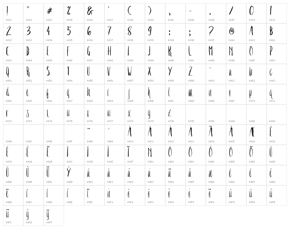 Crash One Character Map