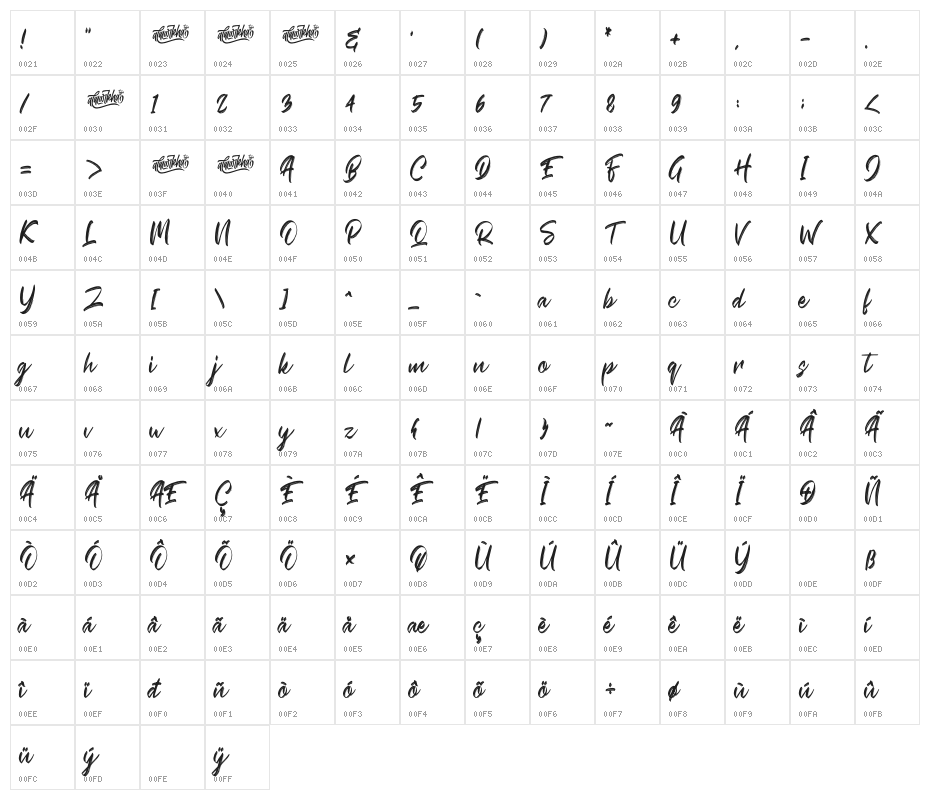 Crash Soul Character Map