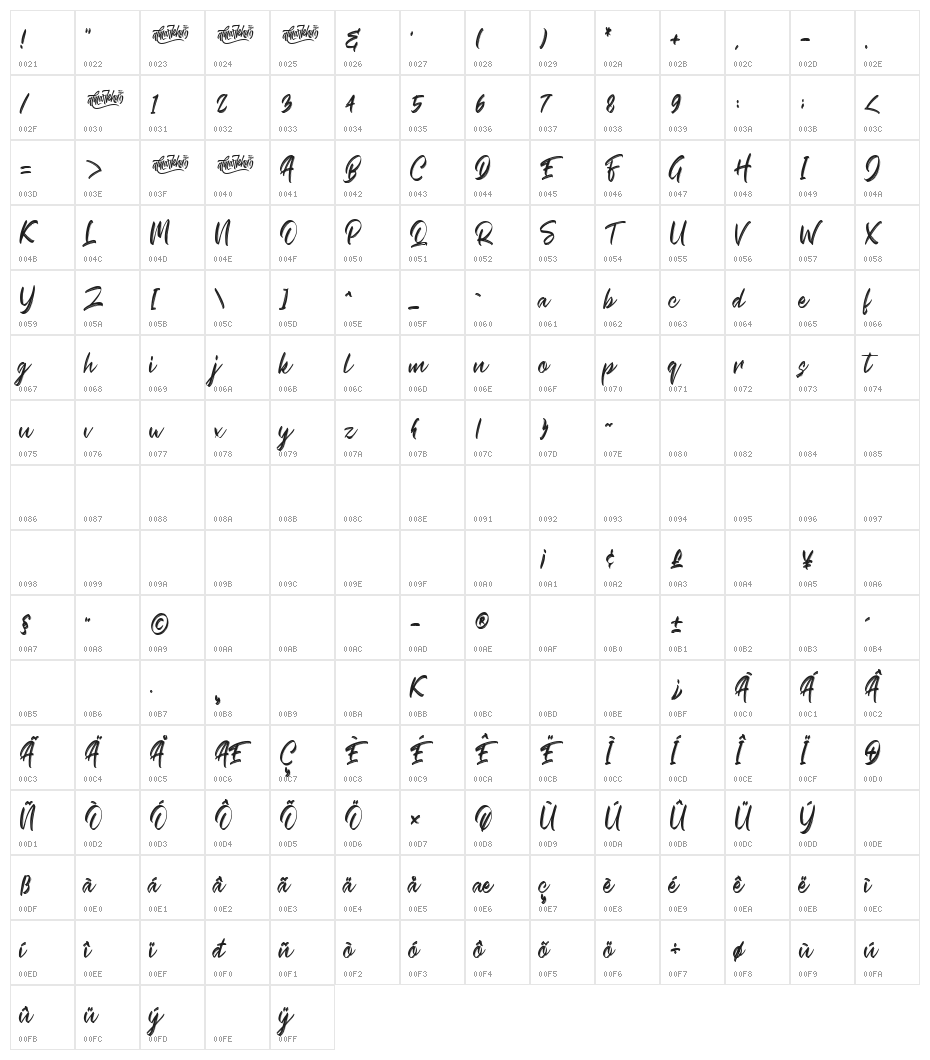 Crash Soul Character Map