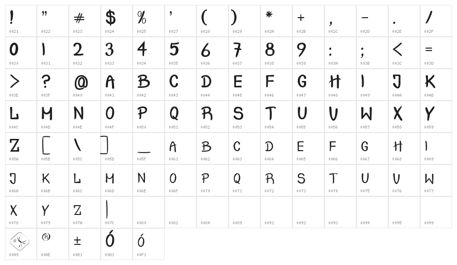 Crash  Test Character Map