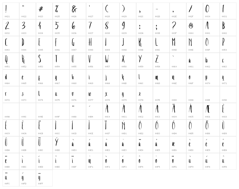 Crash Two Character Map