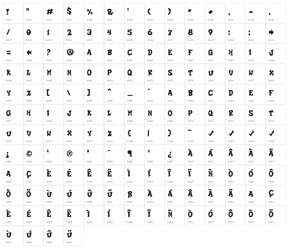 Crash-a-Like Character Map