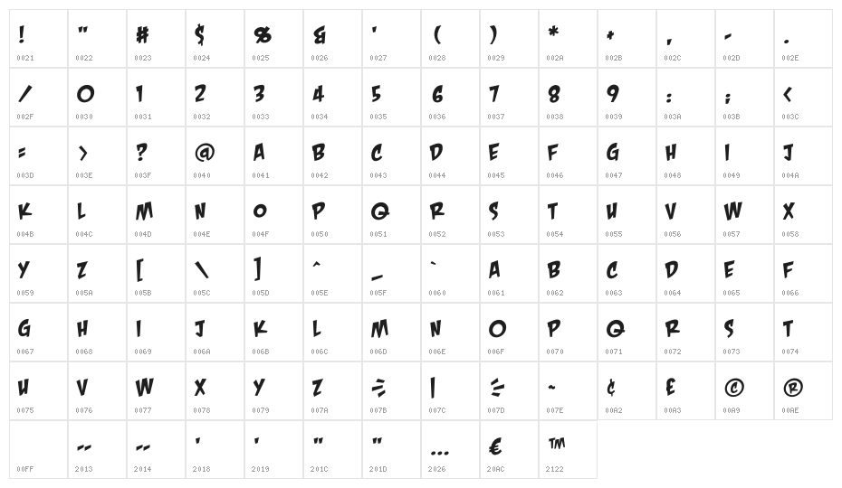CrashLandingBB Character Map