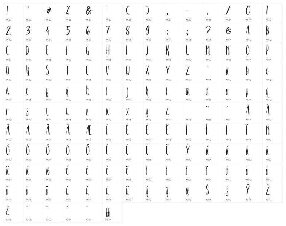 CrashOne Character Map