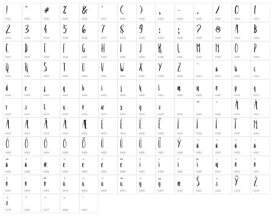 CrashTwo Character Map