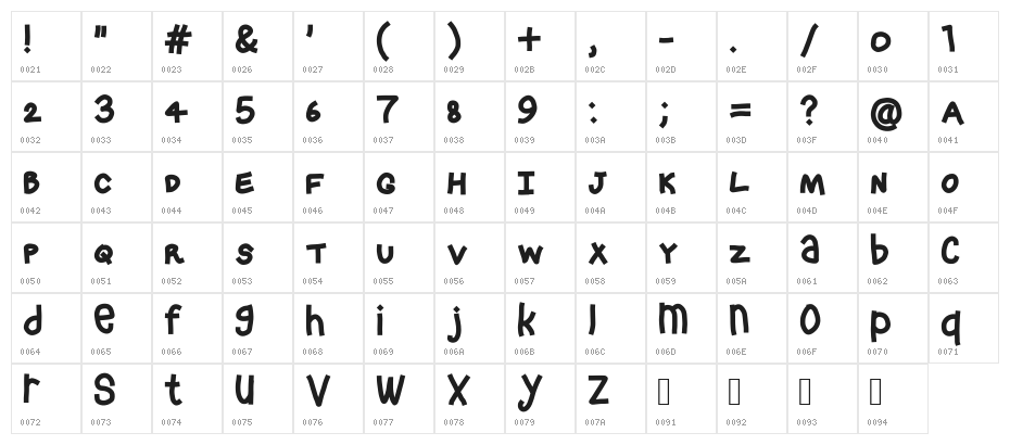 Crashy Character Map