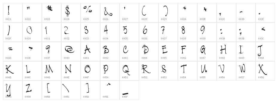 Cratch Character Map