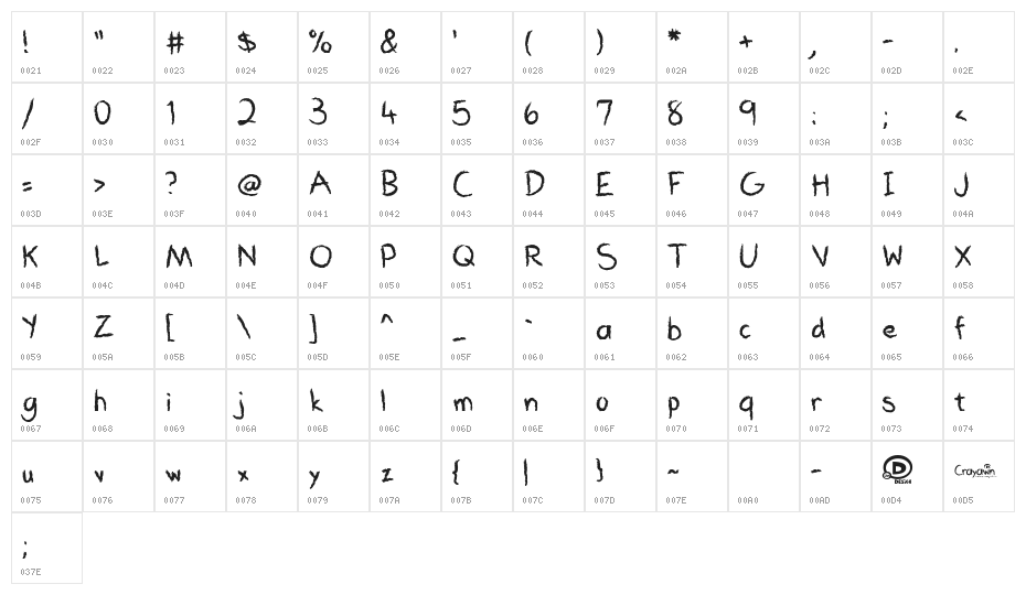 Crayawn Character Map