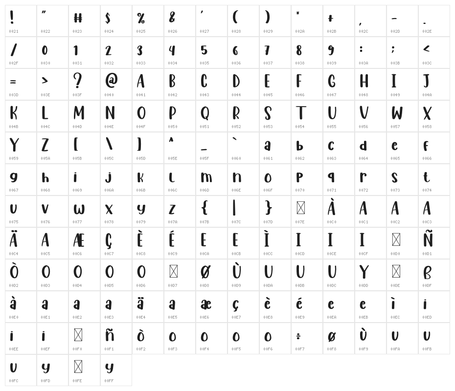 Crayon Character Map
