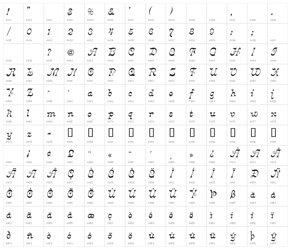 Crayonnette Character Map