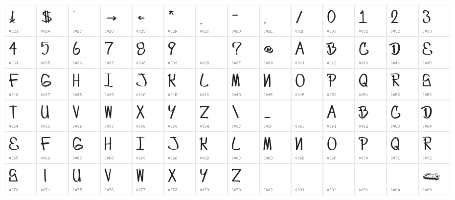 Craze One's first font Character Map