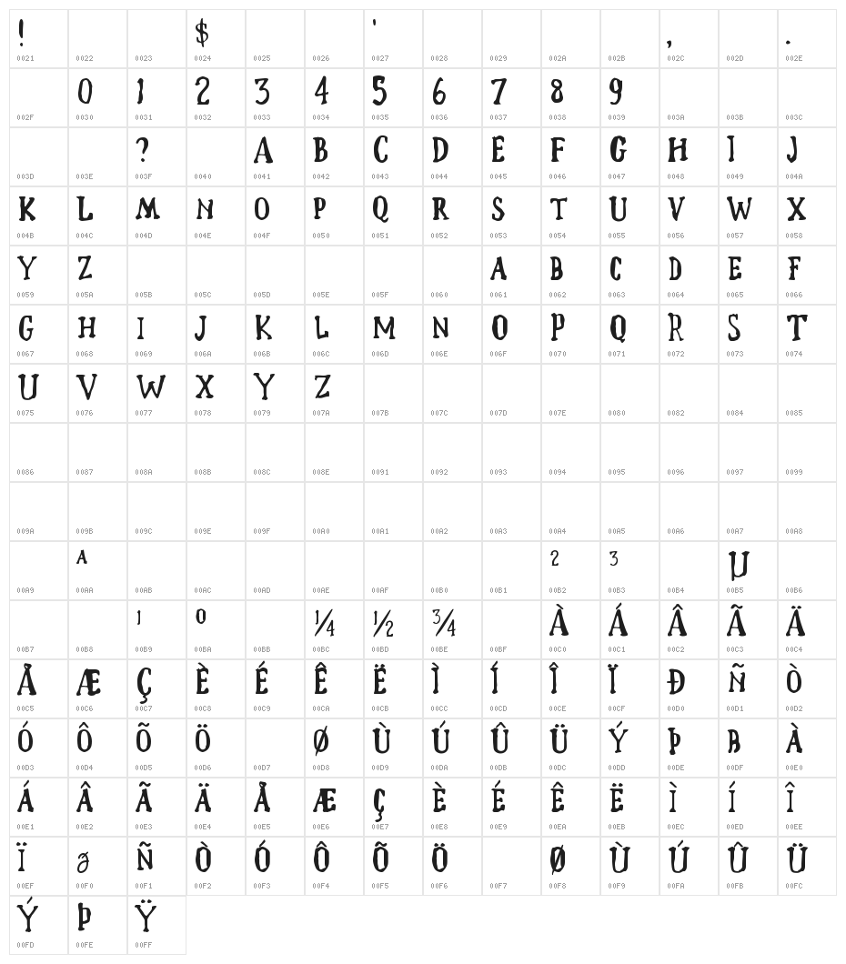 Crazer Character Map