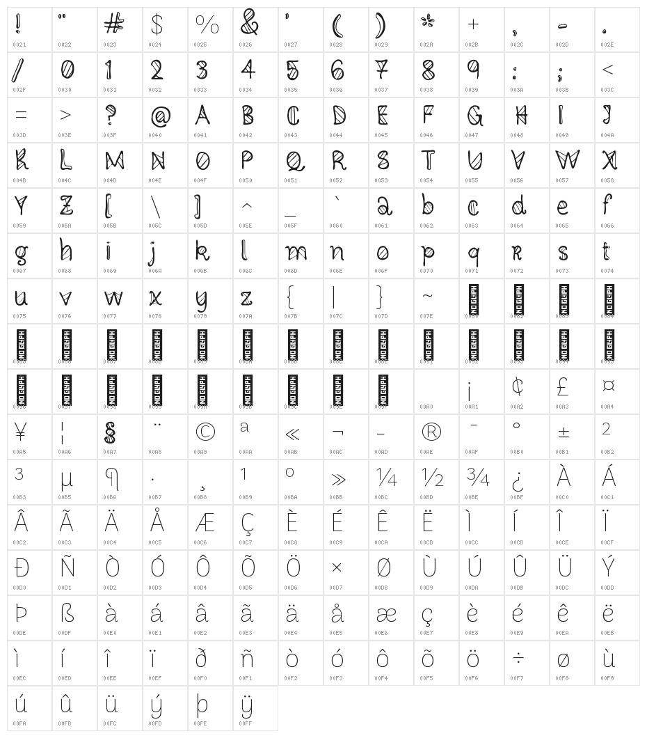 Craziest Deco Regular Character Map