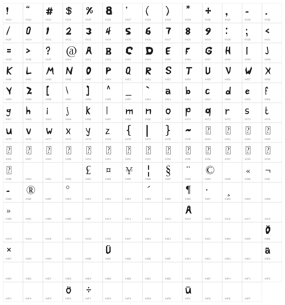 Crazy Cartoon Character Map